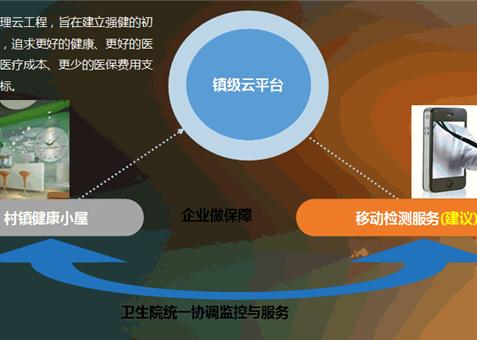 祝賀公司中標(biāo)天竺鎮(zhèn)智慧醫(yī)療健康小屋項(xiàng)目